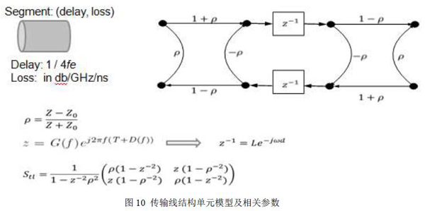 图10 传输线结构单元模型及相关参数