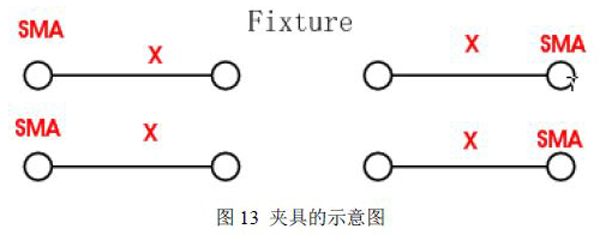 图13 夹具的示意图