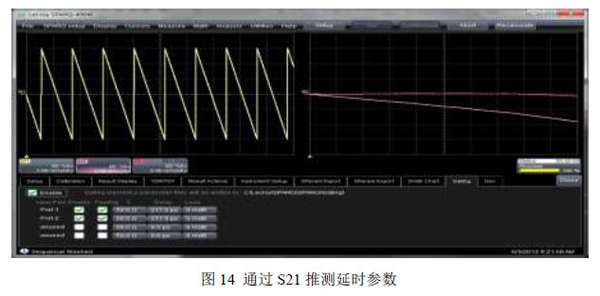 图14 通过S21 推测延时参数