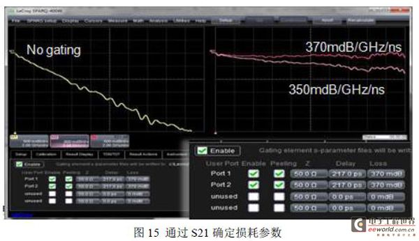 图15 通过S21 确定损耗参数