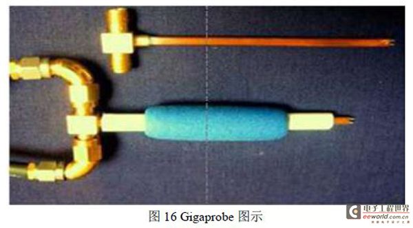 图16 Gigaprobe 图示