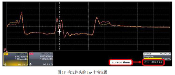 图18 确定探头的Tip 末端位置