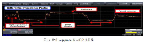 图17 带有Gigaprobe 探头的阻抗曲线