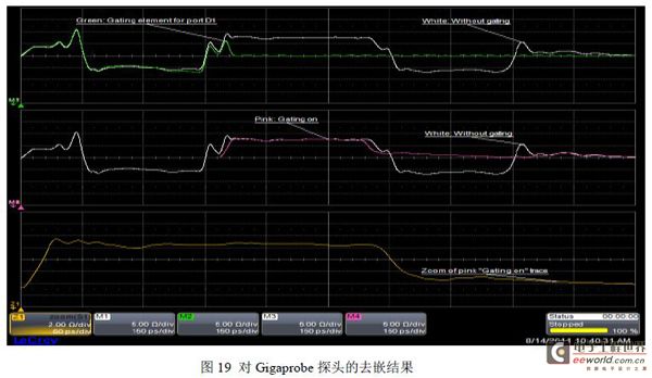 图19 对Gigaprobe 探头的去嵌结果