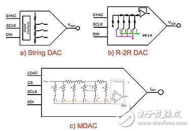 DAC基础知识：静态技术规格