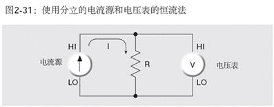 恒流法测电阻