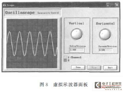 衰减与AC/DC转换电路