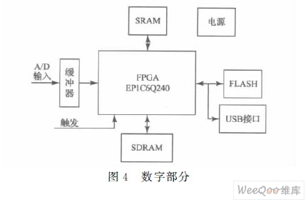 数字部分