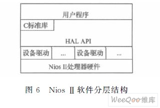 NiosⅡ软件分层结构