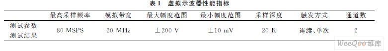 虚拟示波器性能指标