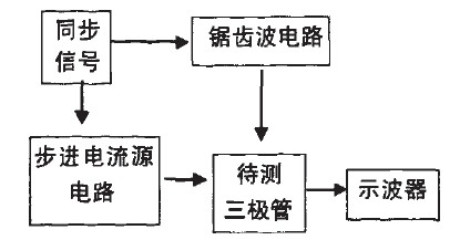 图1系统框图