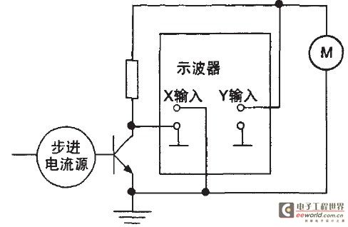 图2晶体管特性图示仪