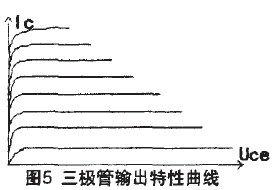 图5 三极管输出特性曲线