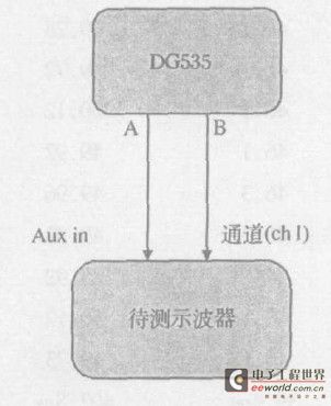 图1 实验系统示意图