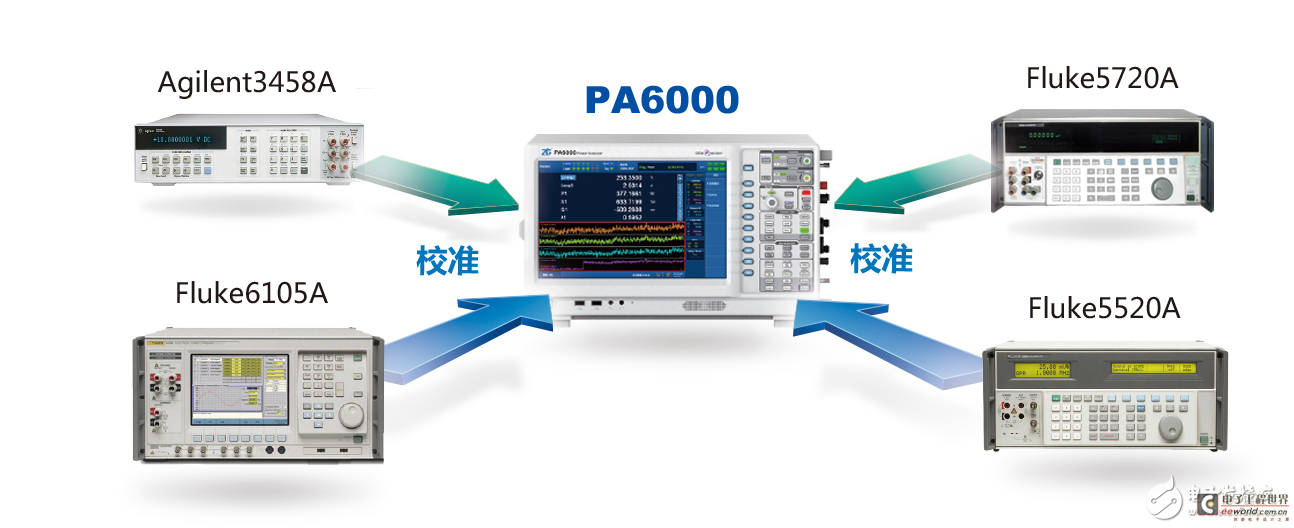 PA功率分析仪校准体系