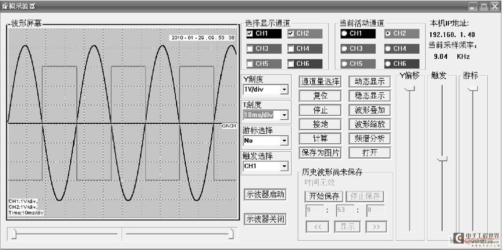 Multi-channel waveform display