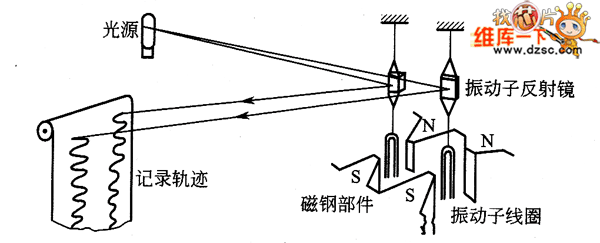 紫外线示波器工作原理图