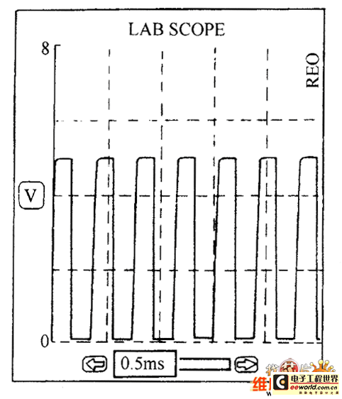 MAF和MAP数字信号波形