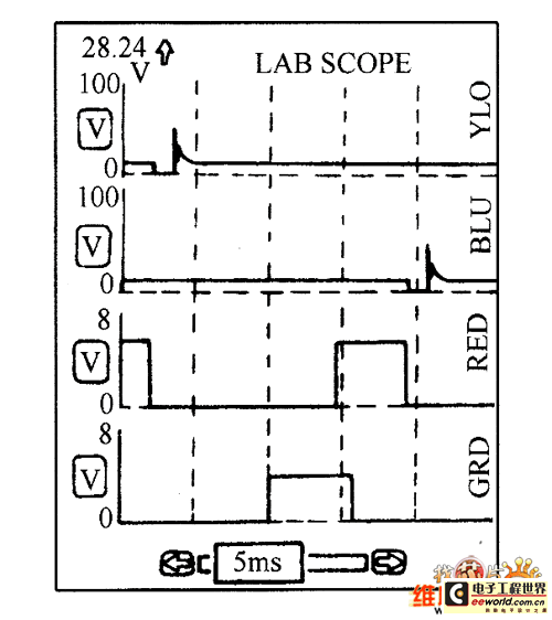 四通道显示屏幕