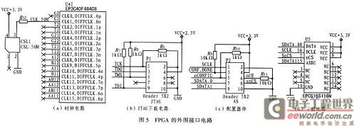 FPGA的外围接口电路