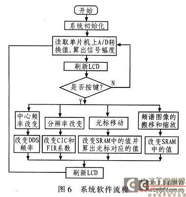 系统软件流程