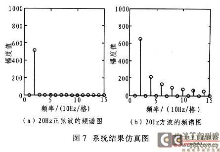 系统仿真结果