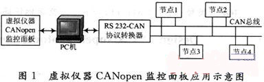 应用示意