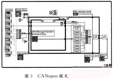 CANopen报文打包