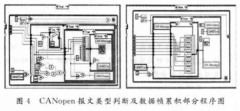 CANopen报文解析