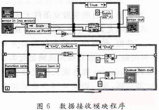 数据接收模块