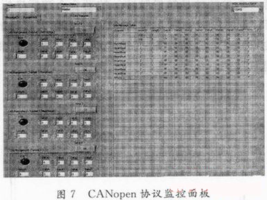 监控面板