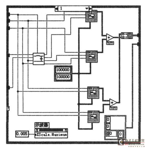 图10  低通滤波器实验框图程序