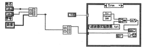 图12  数据保存的框图程序