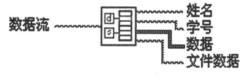 图13  FilterCreateRxString. vi 图标