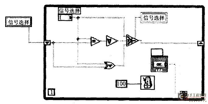 Figure 2 Interlocking logic block diagram program