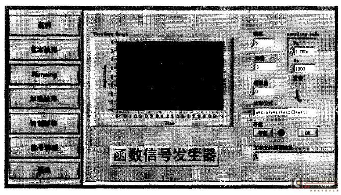 Figure 5 Front panel of dynamic call mode