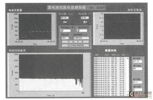 Figure 5 Virtual instrument panel diagram