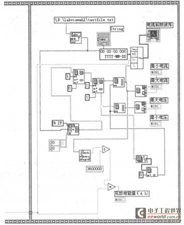 Figure 7 The second frame of the graphical program flowchart