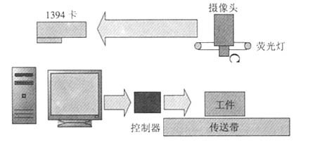 图一 系统结构