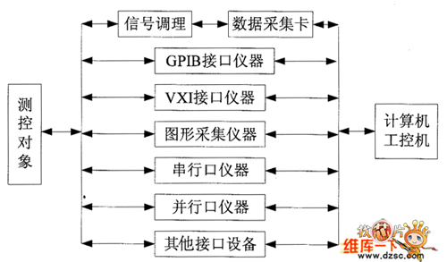 虚拟仪器结构图