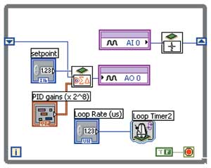 Parallelization of code flow line operations