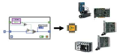 LabVIEW FPGA Block Diagram and RIO Hardware Platform