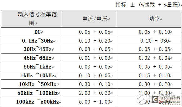 揭秘量程选择的原理