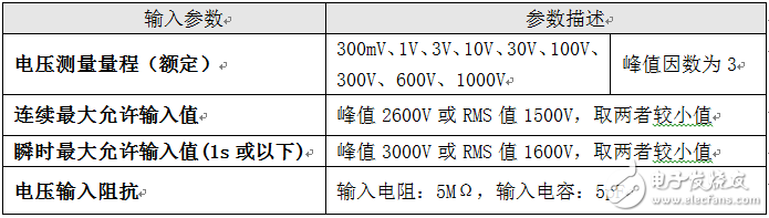 揭秘量程选择的原理