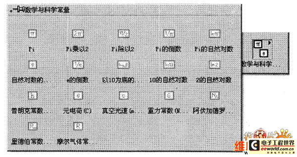 数值常量面板图