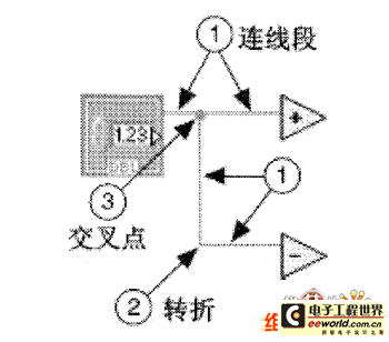 连线段、转折和交叉点图