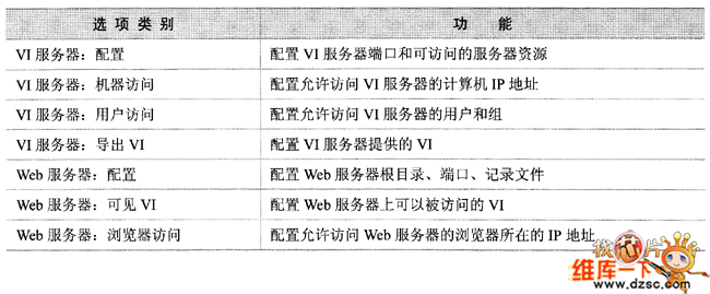 选项”对话框选项的类别及功能图