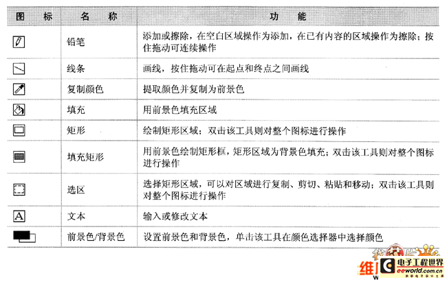 图标编辑工具名称及功能图