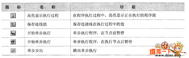 程序执行工具按钮及其功能图