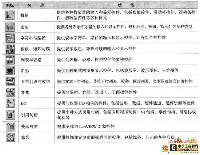 新式控件中的子选板及其功能图